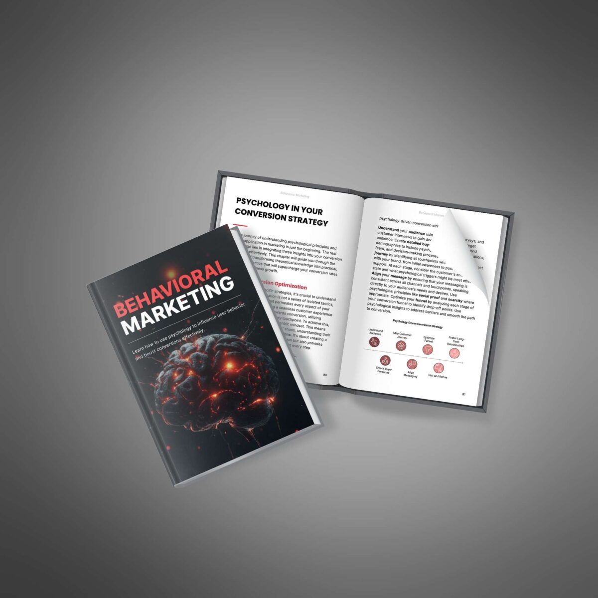 Behavioral Marketing