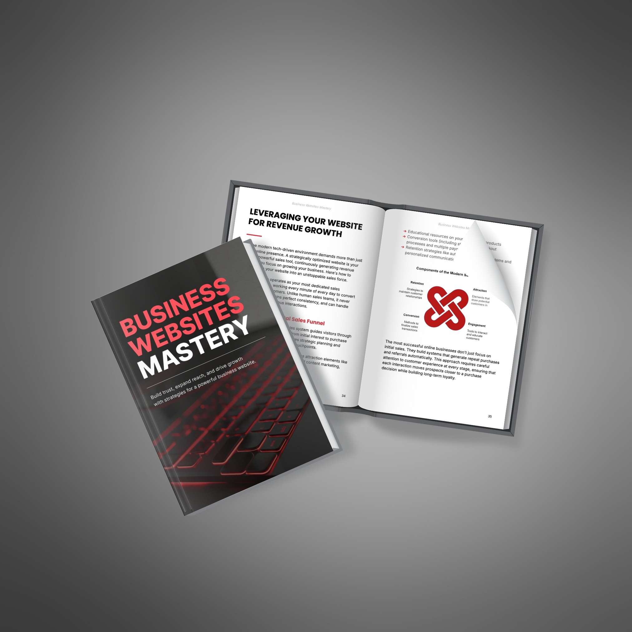 Business Websites Mastery resource preview image 4