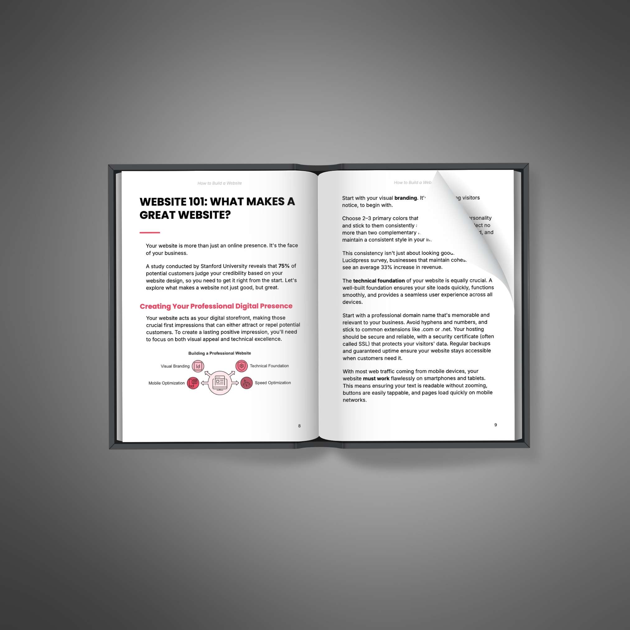 How to Build a Website resource preview image 3