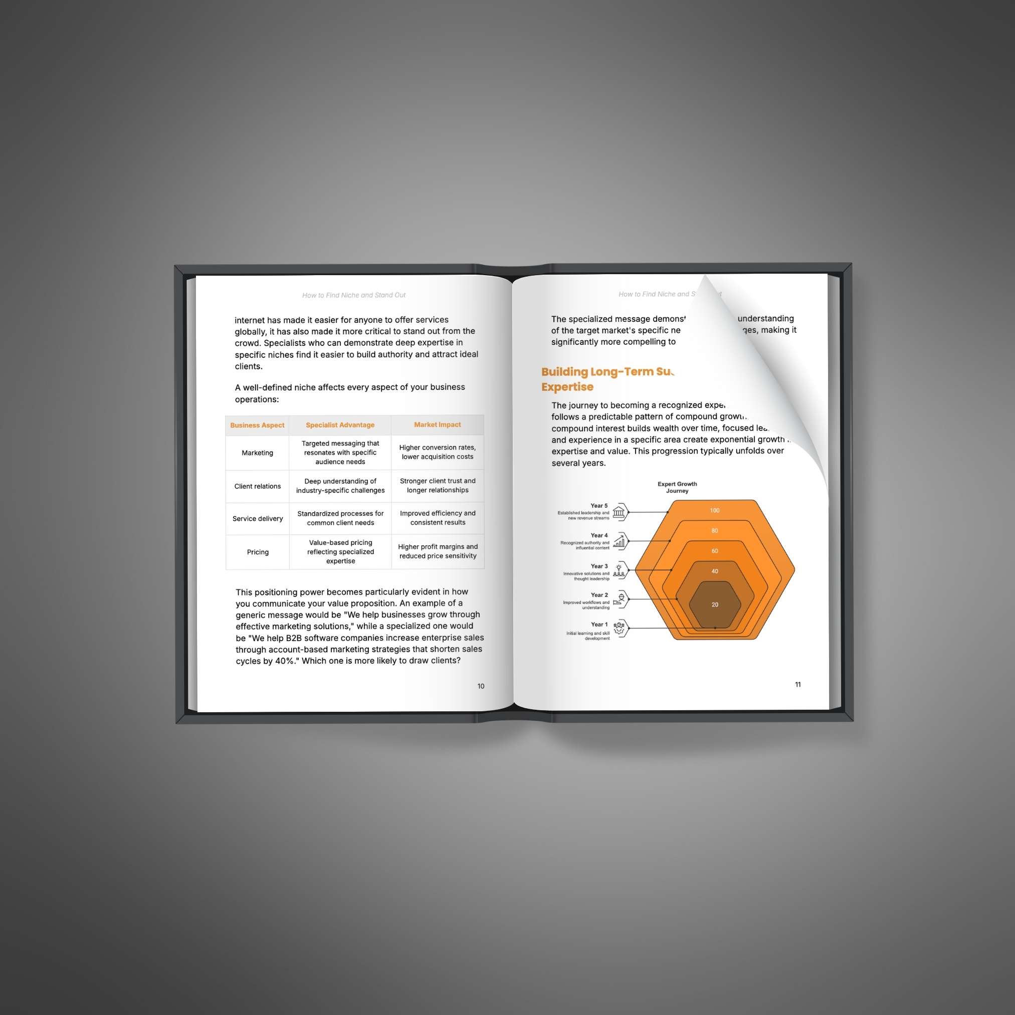 How to Find Niche and Stand Out resource preview image 3