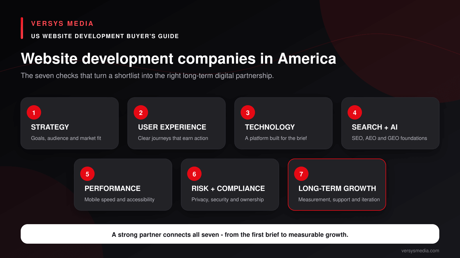 Website Development Companies in America Selection Framework Website development companies in America seven-point selection framework by Versys Media